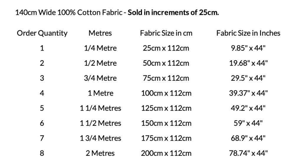 Australian Museum of Design Fabric Measurement Sizes